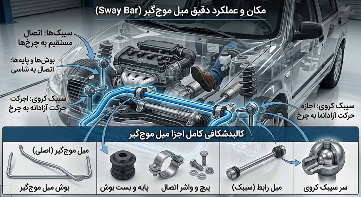 اجزا میل موج گیر خودرو