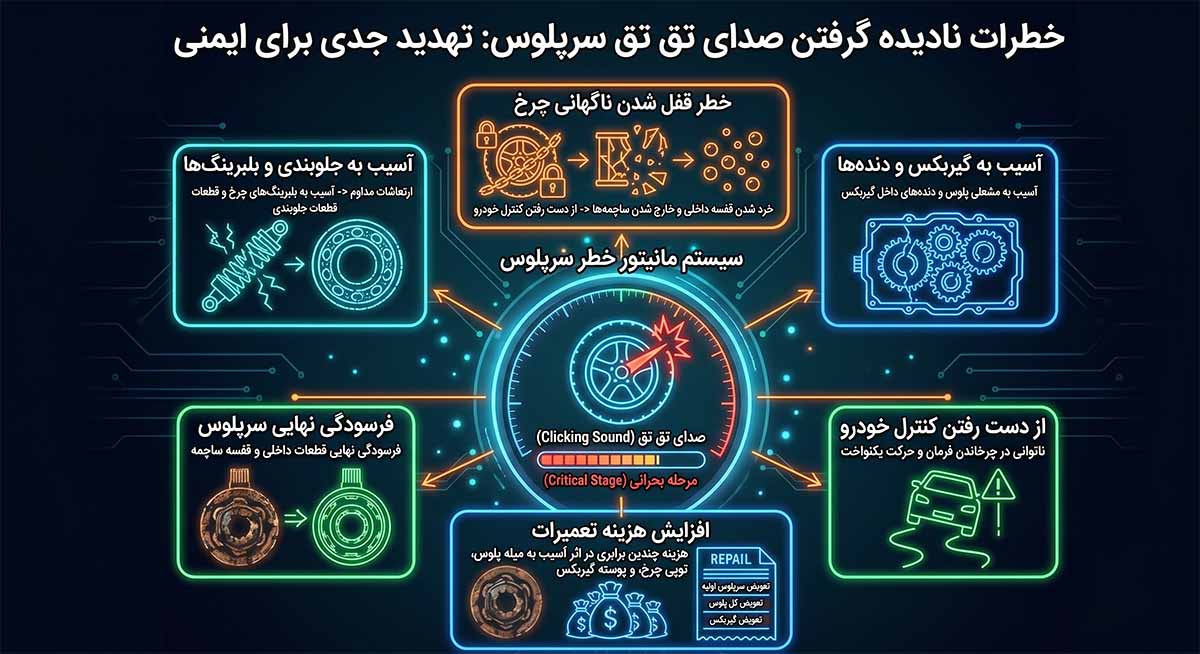 عواقب تعمیرنکردن پلوس خودرو