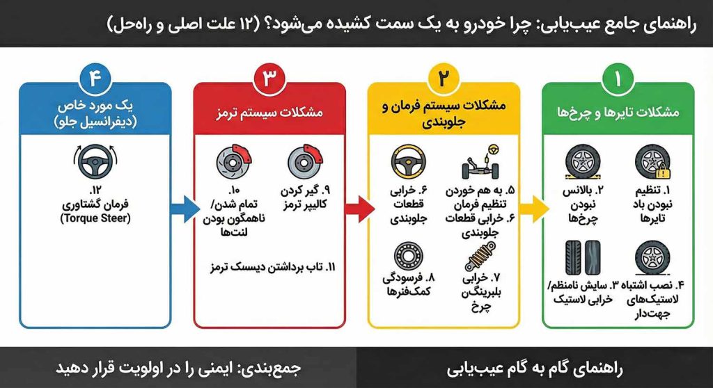 دلایل کشیده شدن خودرو به یک سمت