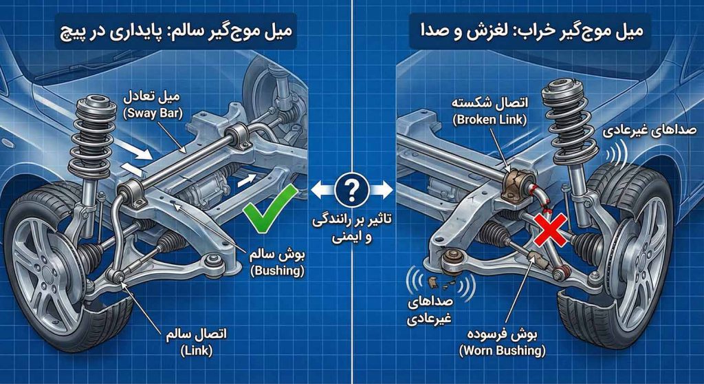 معرفی میل موج گیر
