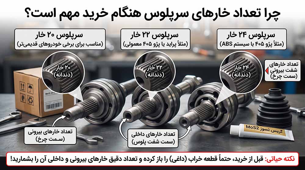 مقایسه تعداد خارهای بیرونی سرپلوس خودرو