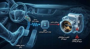 چرا خودرو با تاخیر گاز میخورد
