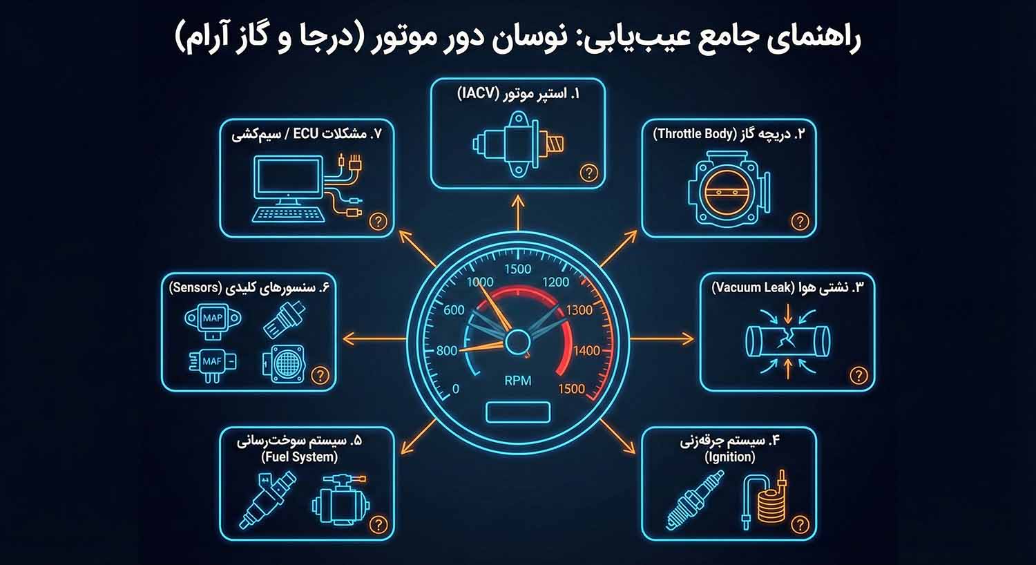 نوسان دور موتور
