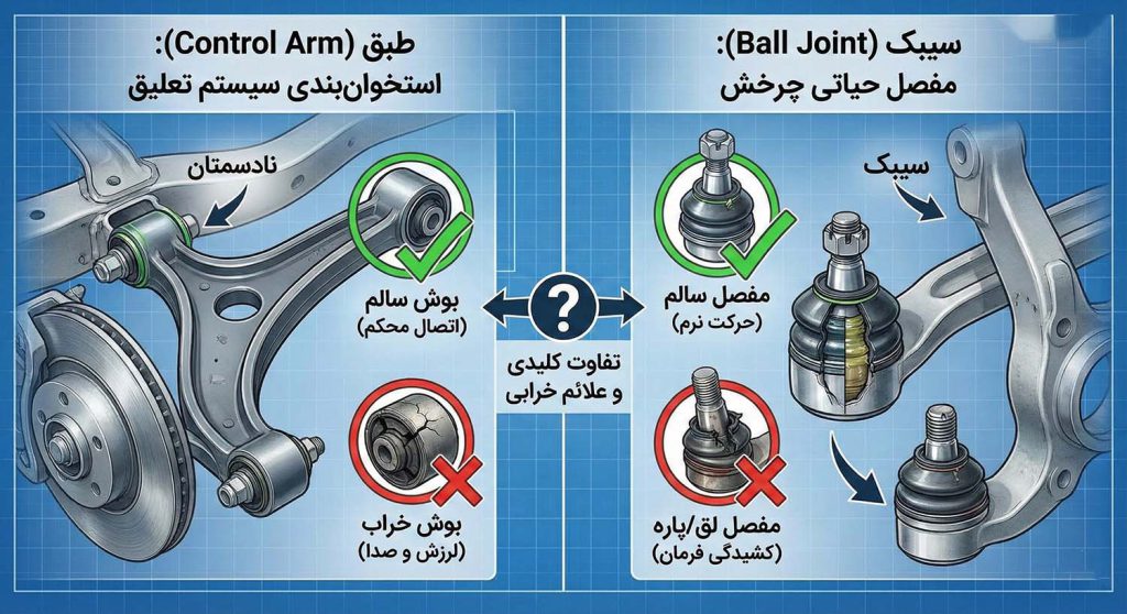 سیبک و طبق
