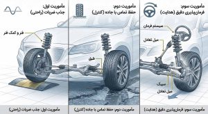 وظیفه جلوبندی