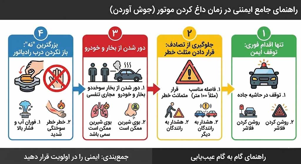 موارد احتیاطی تا قبل از رسیدن امداد خودرو