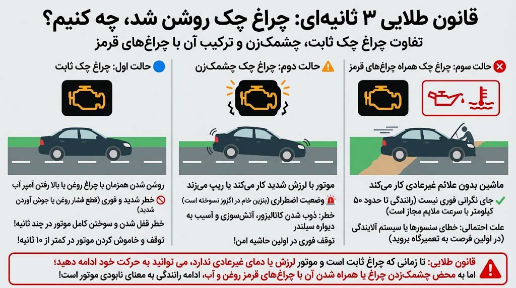 تفاوت چراغ چک ثابت، چراغ چک چشمک زن و ترکیب آن