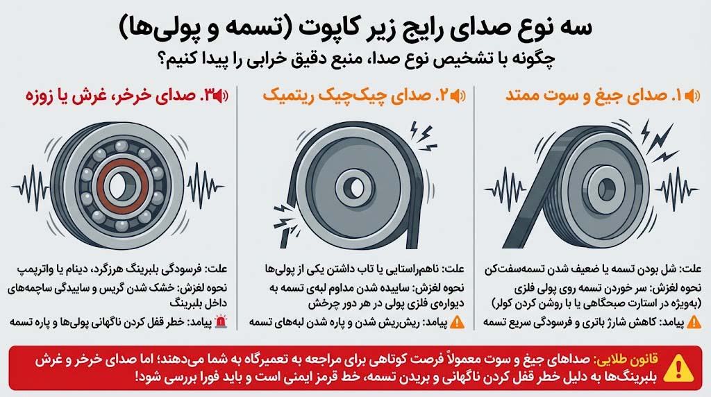 مقایسه‌ سه نوع صدای زیر کاپوت