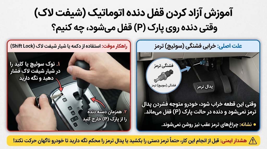 محل دکمه یا شیار آزادکننده قفل دنده