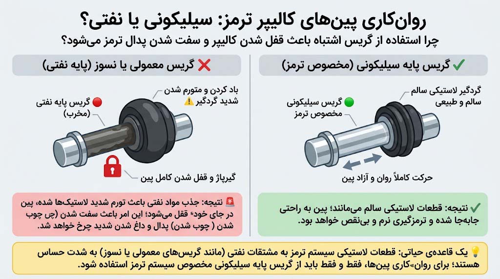 پین‌های راهنمای کالیپر ترمز و گردگیر لاستیکی