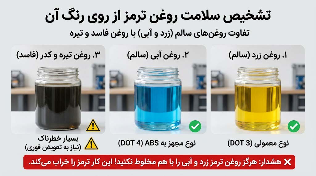 مقایسه ای تفاوت رنگ روغن ترمز