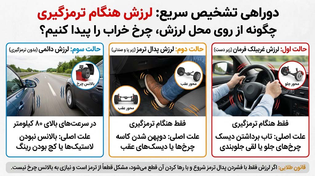 تفکیک محل لرزش هنگام ترمزگیری