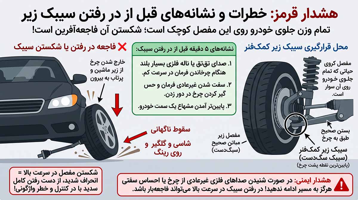 محل قرارگیری سیبک زیر کمک فنر