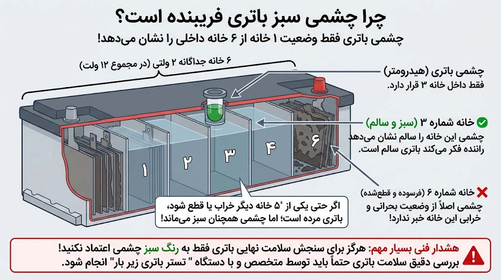 نمای نزدیک از چشمی باتری اتمی خودرو