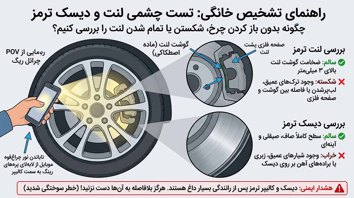 آموزش تست چشمی ضخامت و ترک لنت