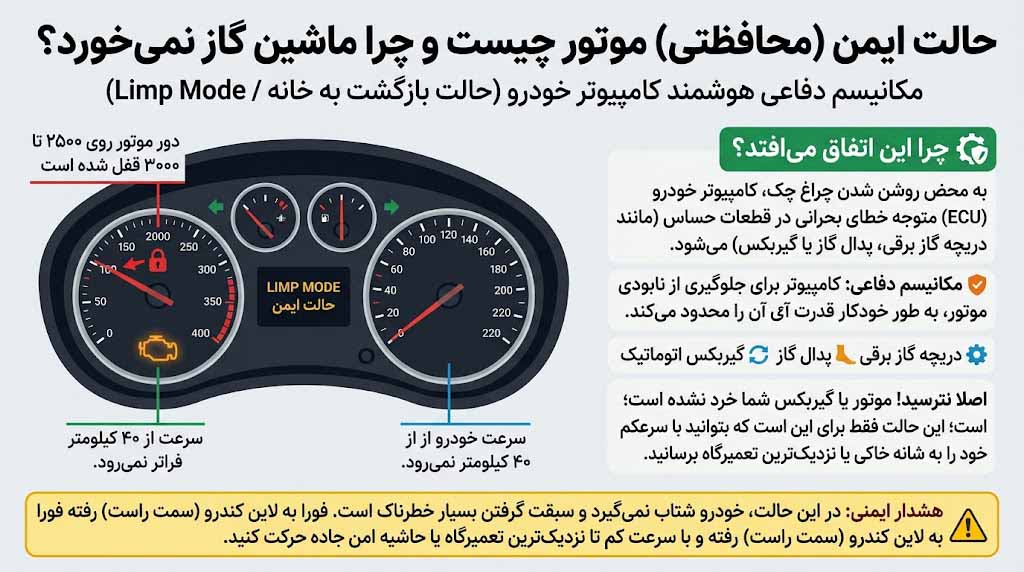 صفحه کیلومتر خودرو در حالت اضطراری که چراغ چک روشن