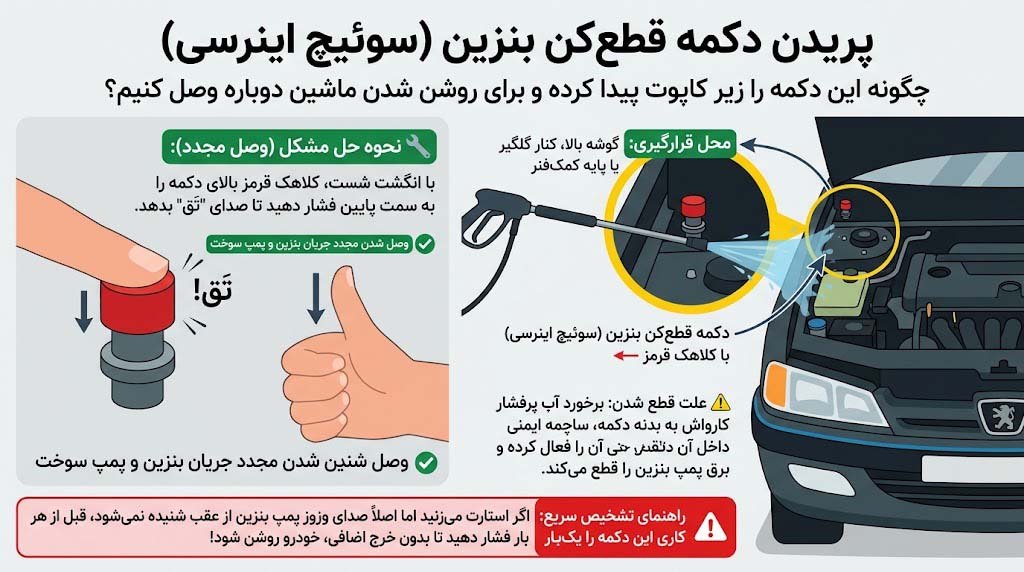 محل قرارگیری دکمه قطع کن بنزین