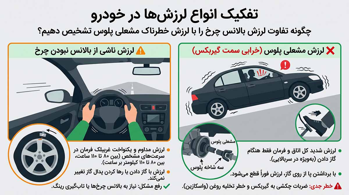 تفاوت لرزش بالانس چرخ با لرزش خطرناک مشعلی پلوس