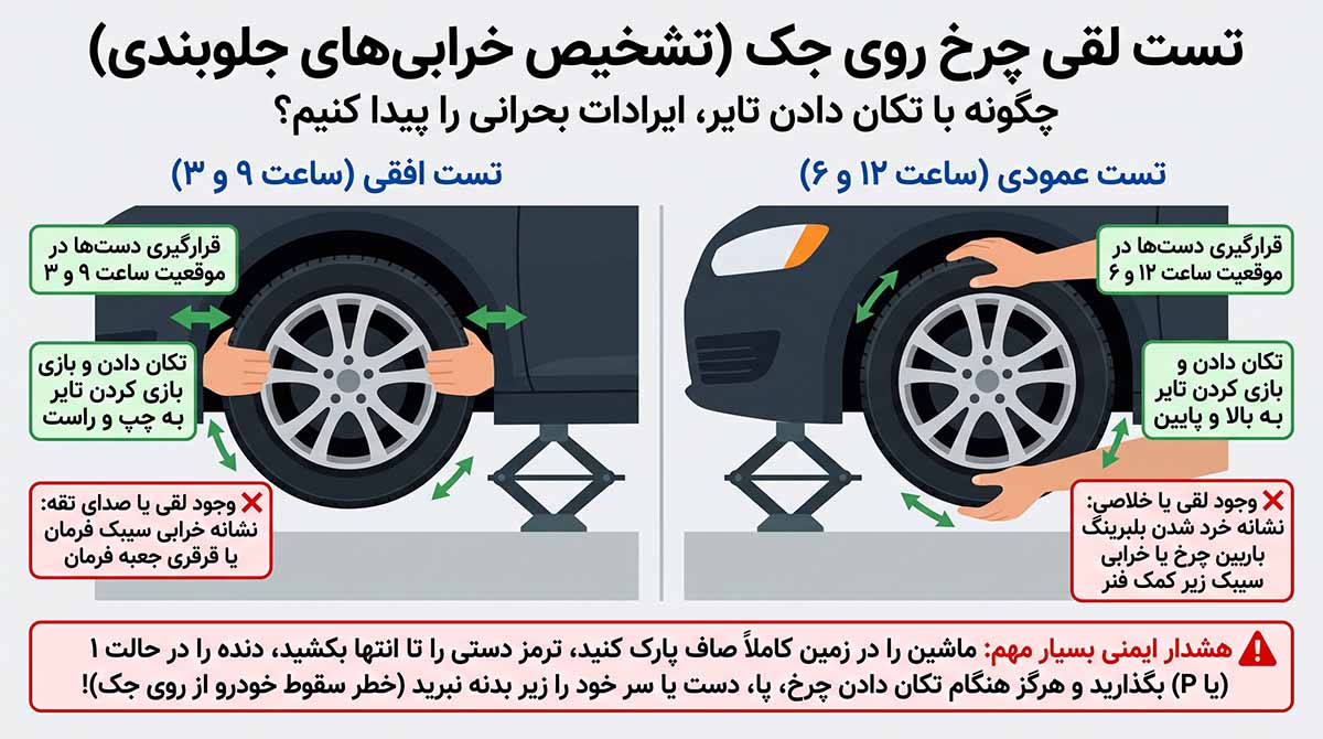 محل قرارگیری دست ها روی چرخ