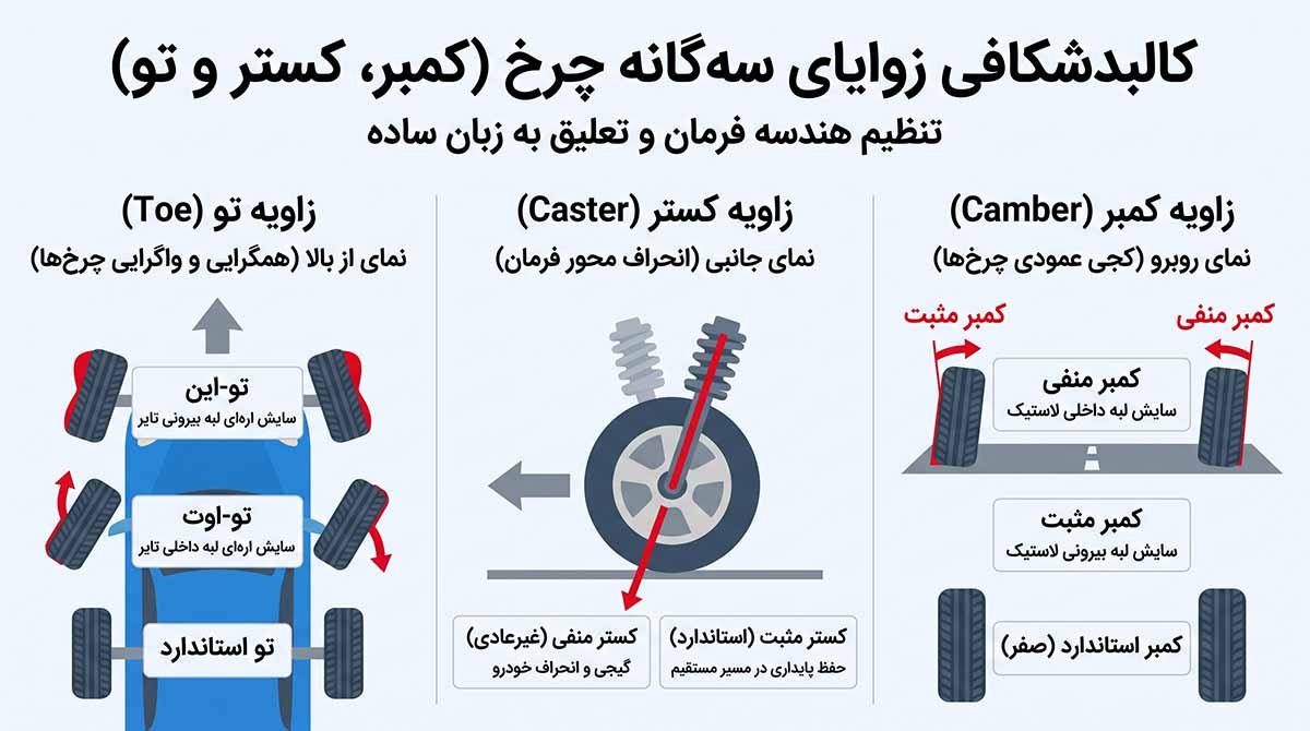 مقایسه‌ کامل زوایای چرخ خودرو (کمبر، کستر و تو)
