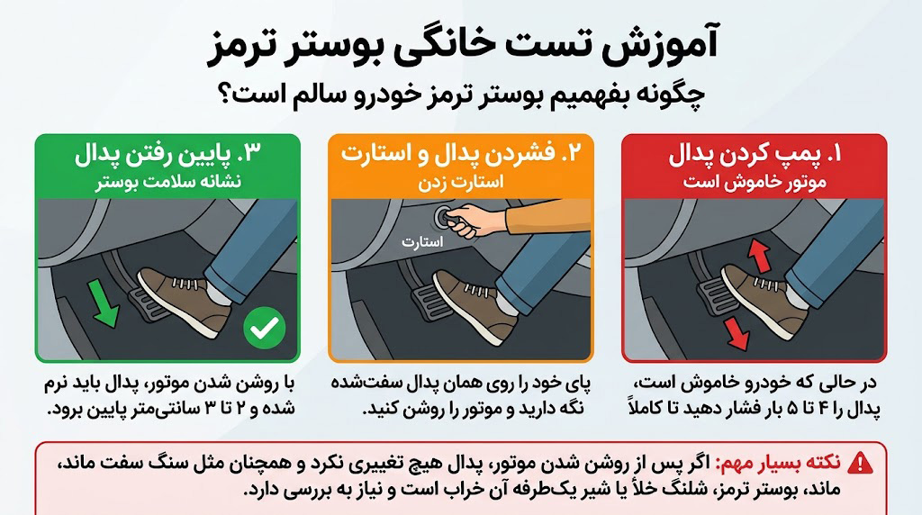 مراحل تست خانگی بوستر ترمز
