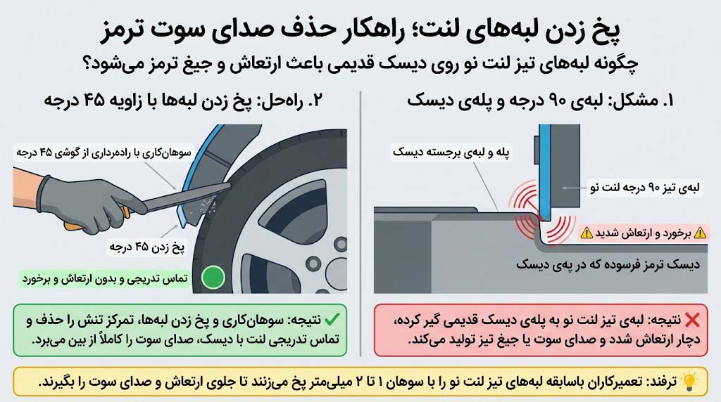 پخ نزدن لبه های تیز لنت نو پیش از نصب