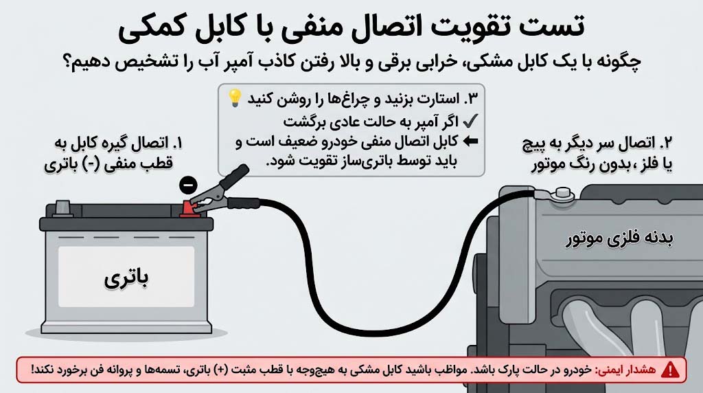 نحوه‌ اتصال یک رشته‌کابل کمکی بین قطب منفی باتری و بدنه‌ی فلزی موتور