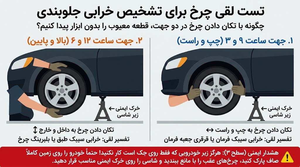 نحوه‌ی گرفتن تایر