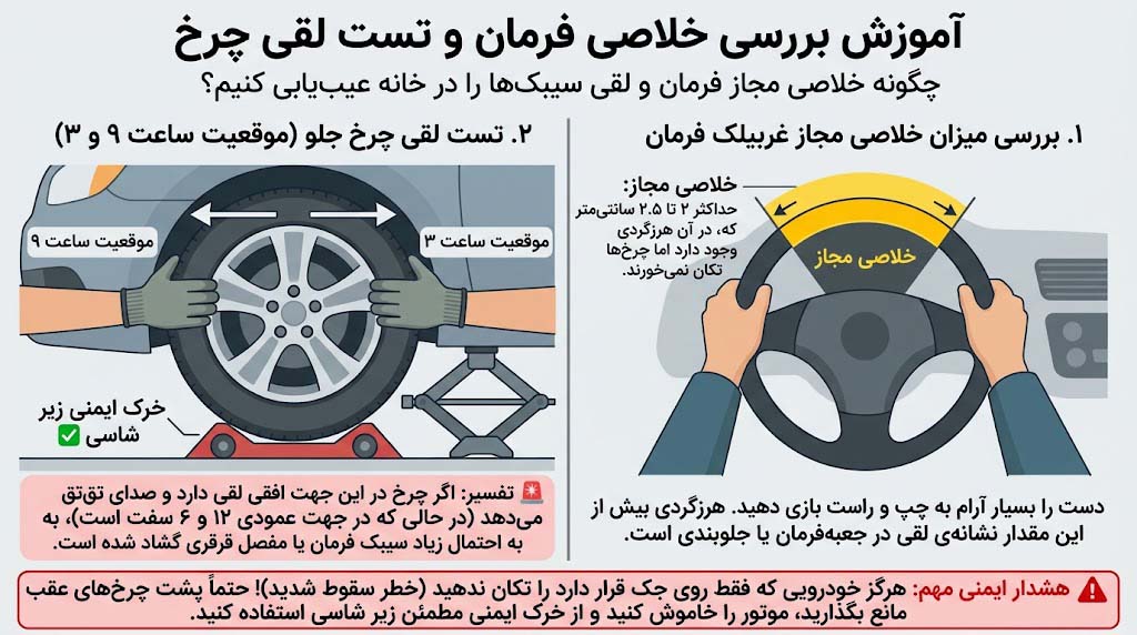 تست چرخ در موقعیت ساعت ۹ و ۳