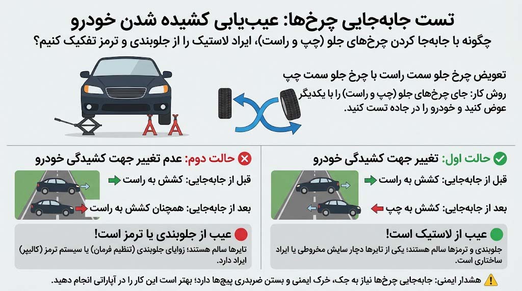 روش جابهجایی چرخهای جلو و عقب