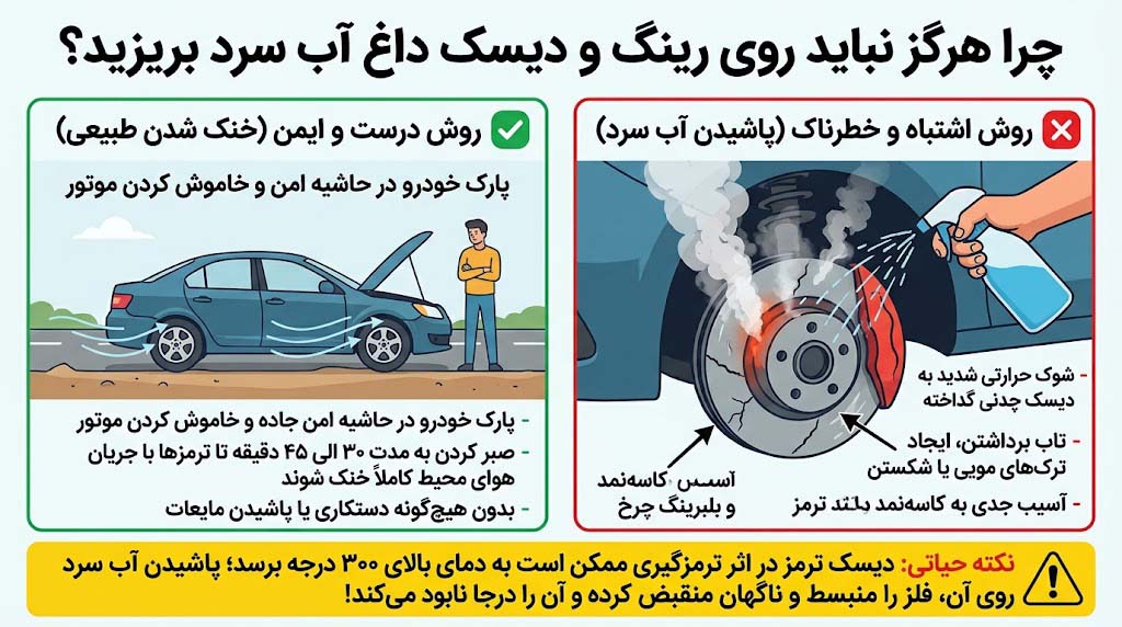 ممنوعیت پاشیدن آب سرد بر روی دیسک ترمز داغ