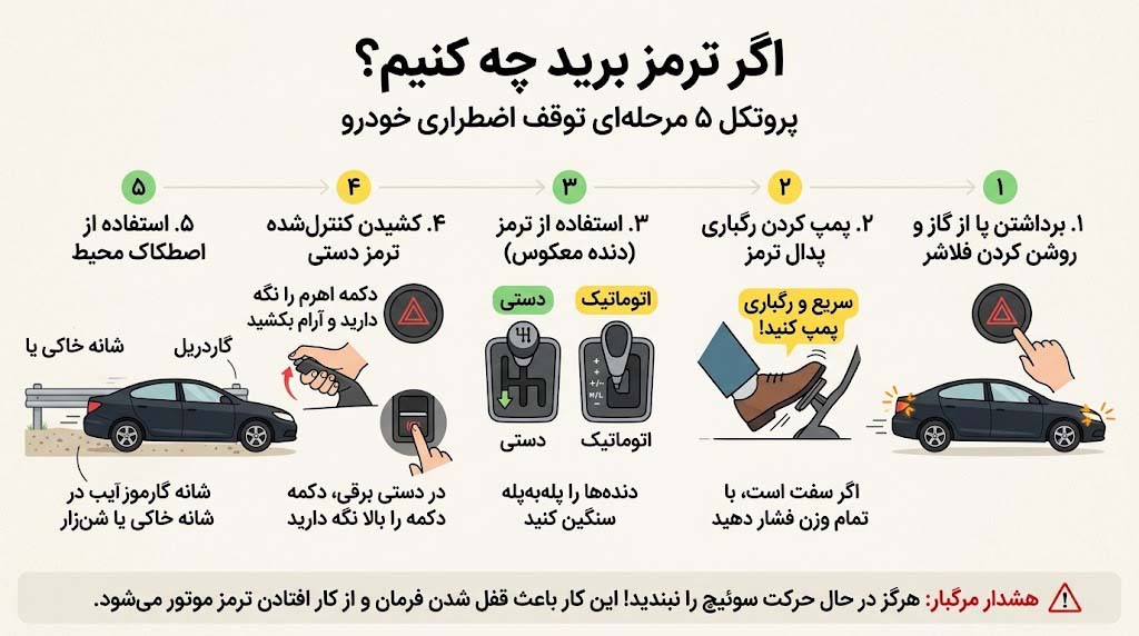 توقف اضطراری خودرو هنگام بریدن ترمز