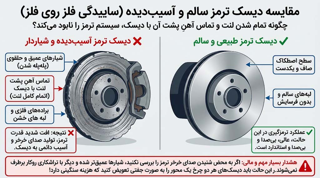 مقایسه‌ای از یک دیسک ترمز سالم و خراب