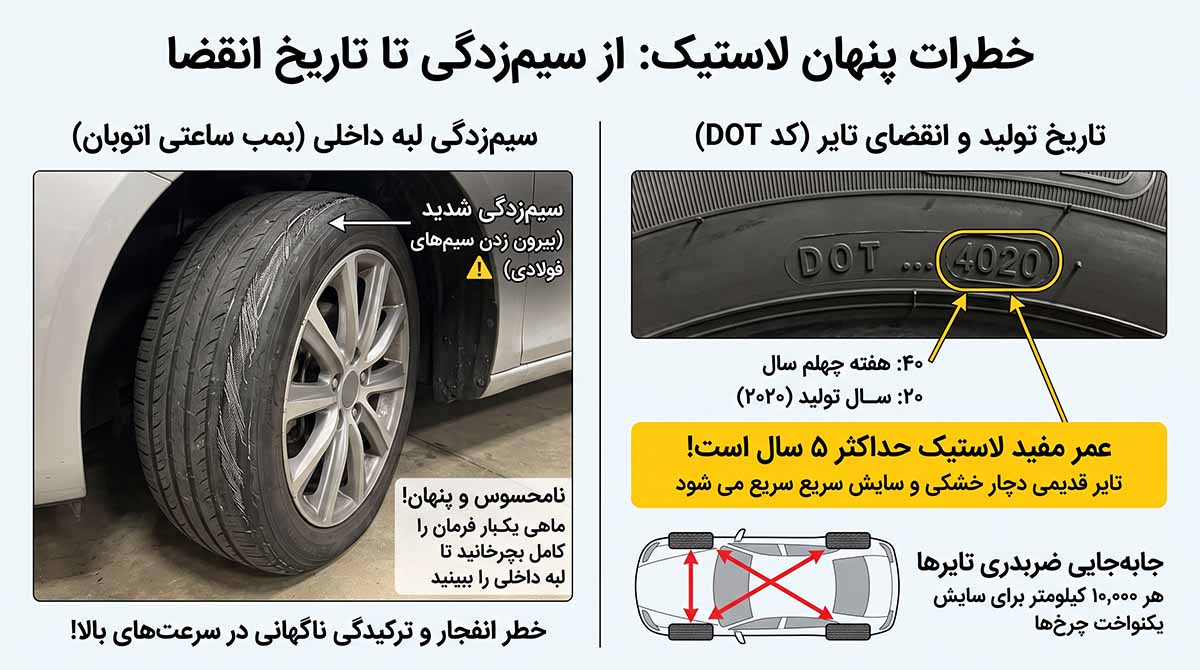 خطرات پنهان لاستیک خودرو