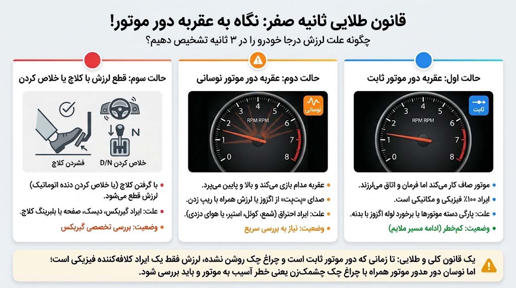 سه حالته تشخیص لرزش درجا