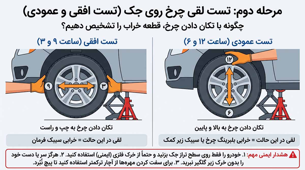 تست لقی افقی و عمودی چرخ روی جک