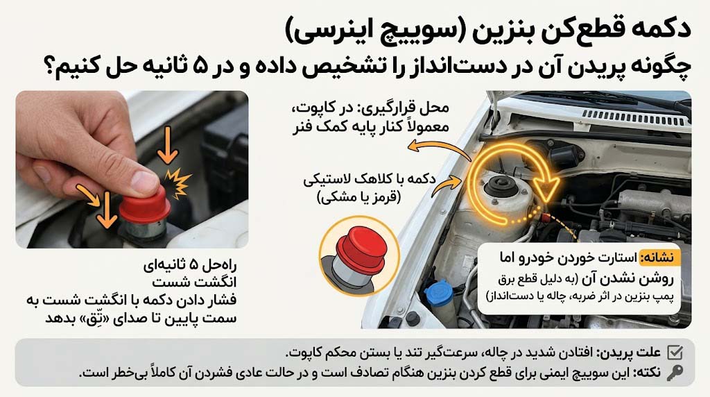 محل قرارگیری دکمه قطع کن سوخت