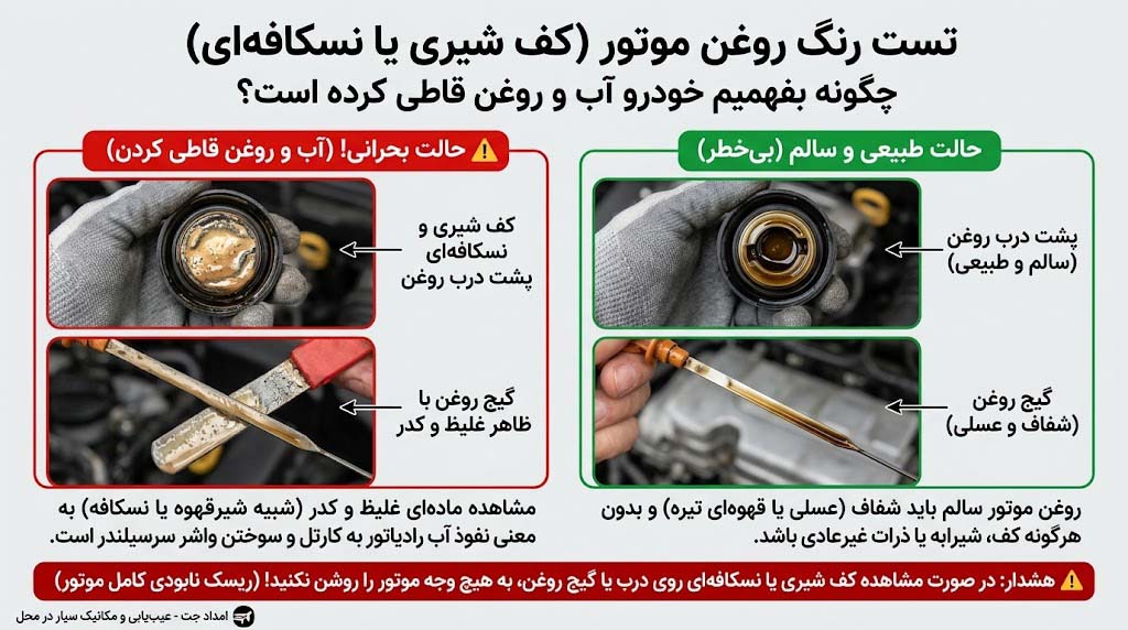 رنگ پشت درب روغن موتور