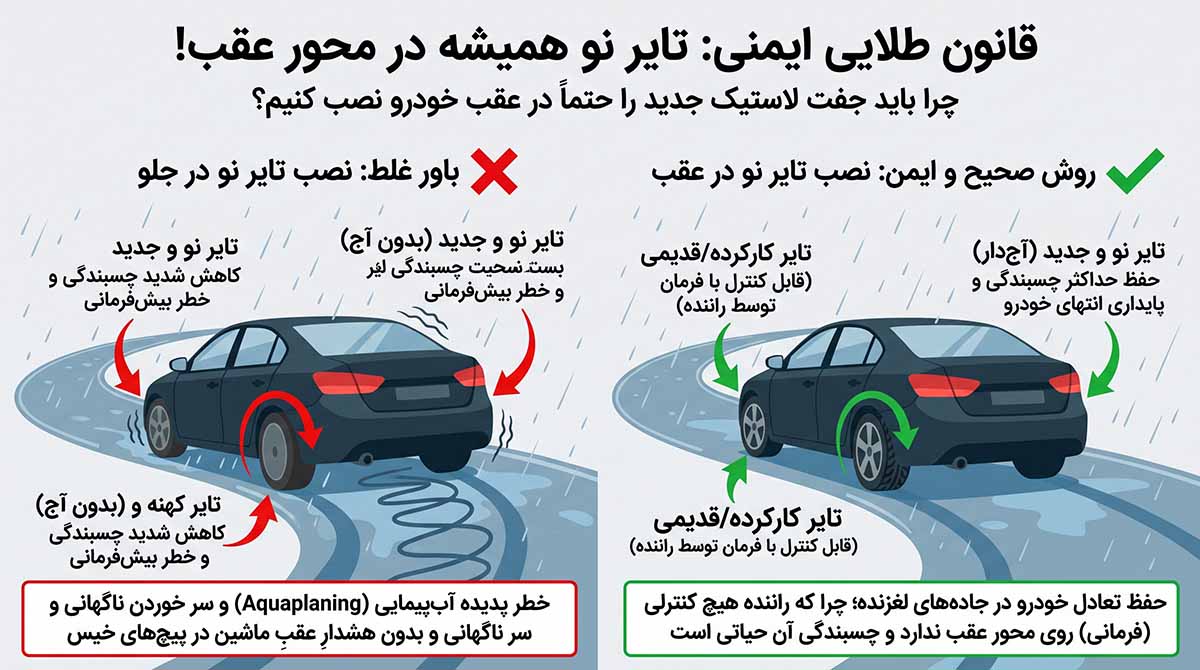 نصب لاستیک نو در محور عقب