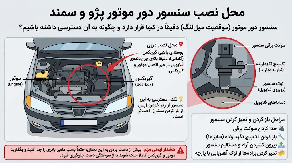 نمایش محل دقیق نصب سنسور دور موتور بر روی پوسته‌ی بالایی گیربکس (گلدانی گیربکس) در موتورهای رایج پژو و سمند