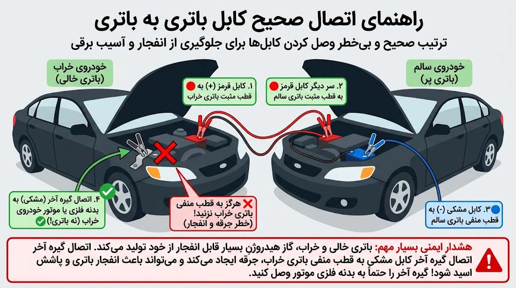 چهار مرحله ای اتصال ایمن کابل باتری به باتری