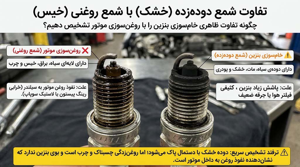 یک شمع دارای دوده‌ی سیاه مات و پودری در برابر یک شمع دارای رسوب سیاه براق و چرب