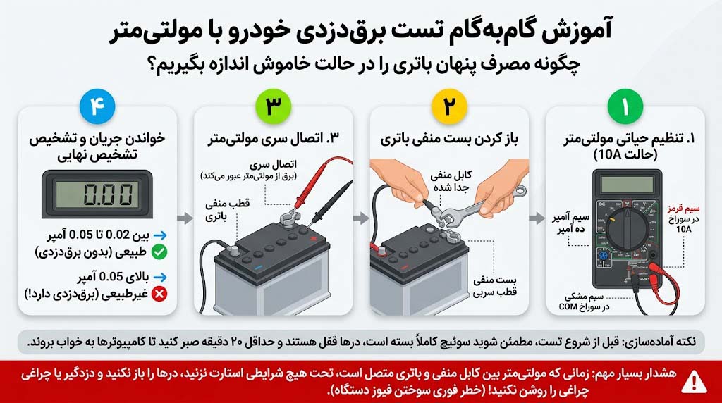 ترفند بستن دستی زبانه قفل کاپوت