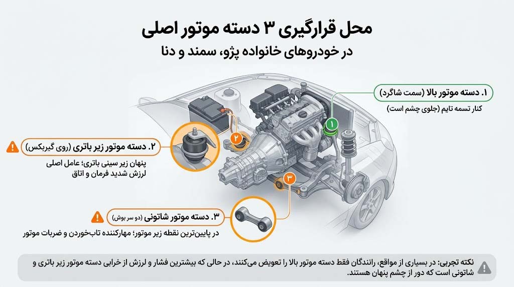 دسته موتور