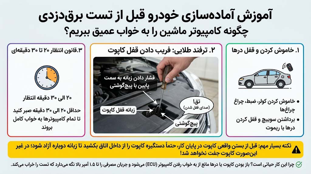 نحوه تنظیم کلید مولتی متر