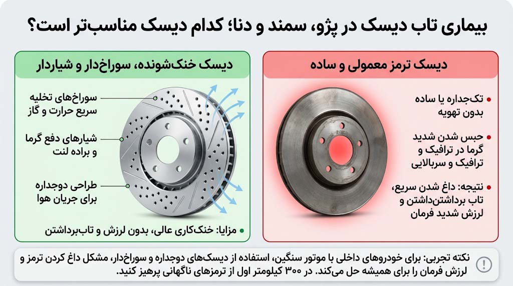 مقایسه ای یک دیسک ترمز معمولی در برابر دیسک ترمز خنک شونده