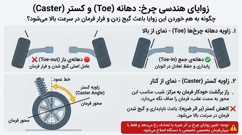 نمایش زوایای چرخ از نمای بالا و کنار