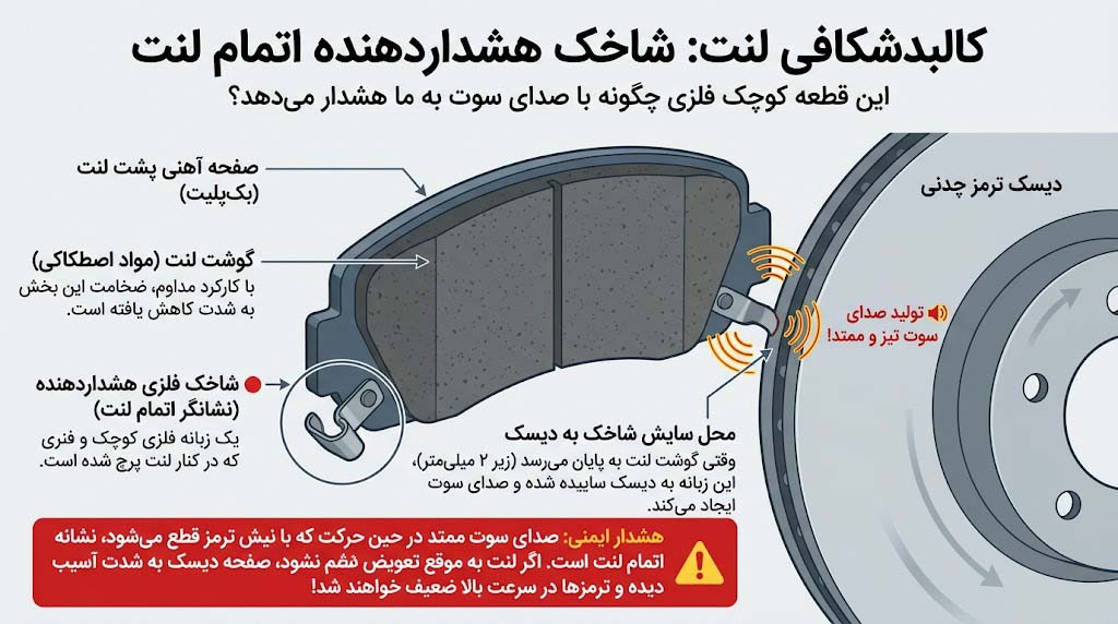 نما نزدیک از یک لنت ترمز استاندارد