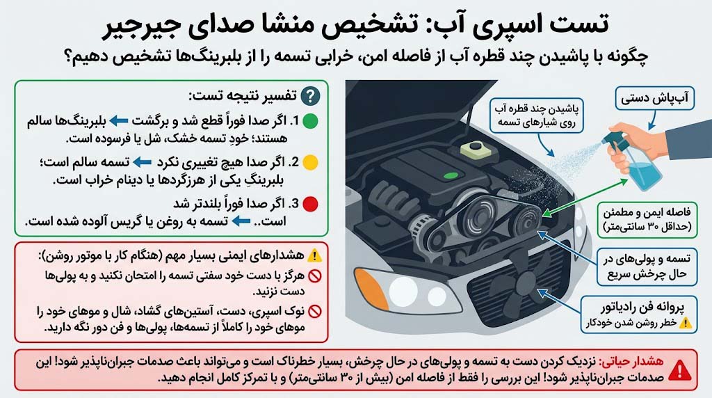تست اسپری آب