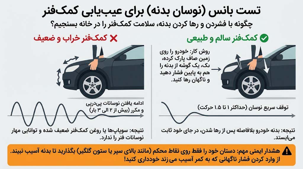 آموزشی تست بانس